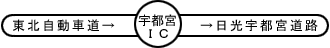 東北自動車道 → 宇都宮IC → 日光宇都宮道路